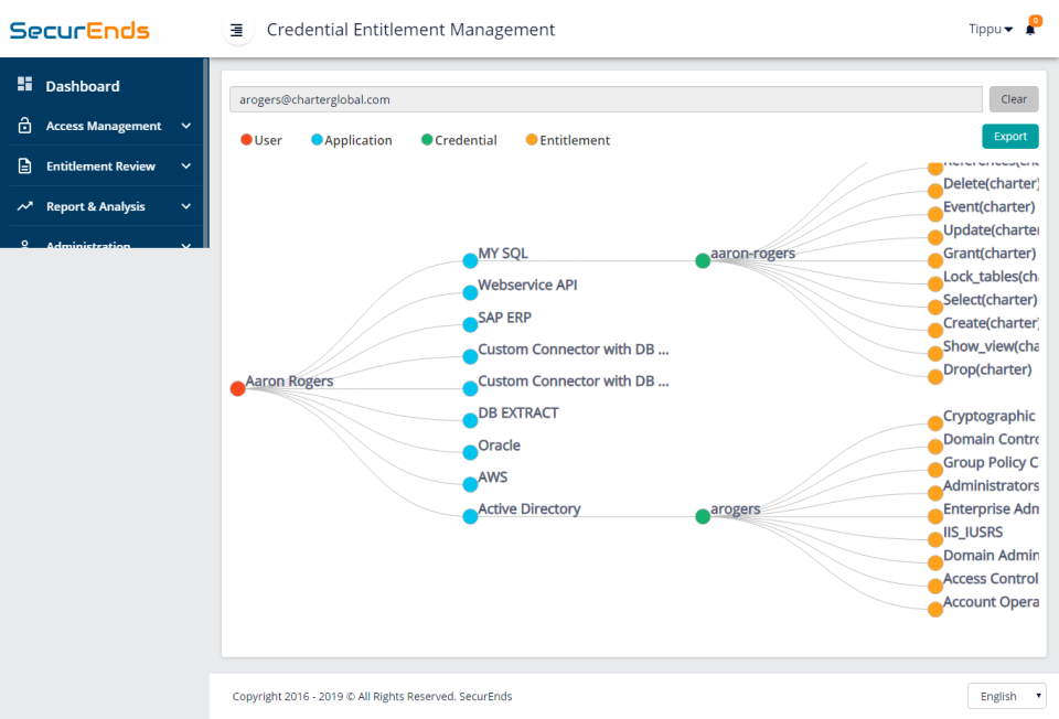 screenshot of SecurEnds Identity Governance and Access Control